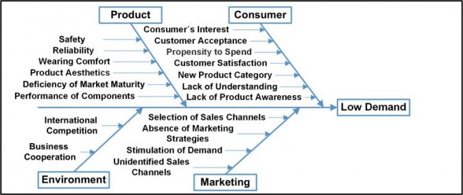 Smart textiles: Forever a niche? | textile network