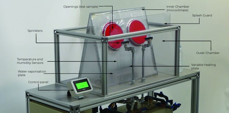 Ardmel Group launches first-of-its-kind textile testing technology ...