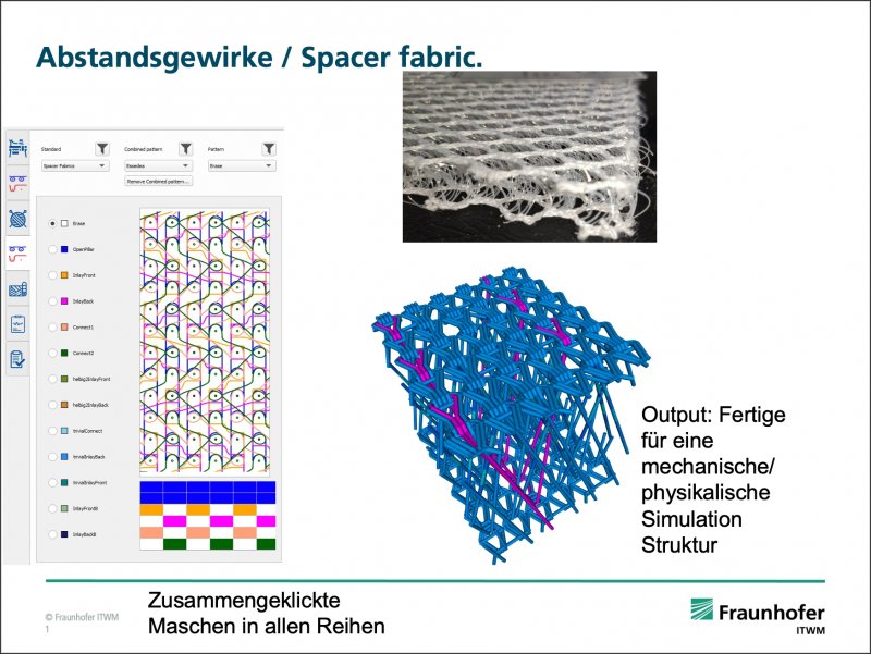 Fraunhofer ITWM: Generating structures with MeshUp | textile network