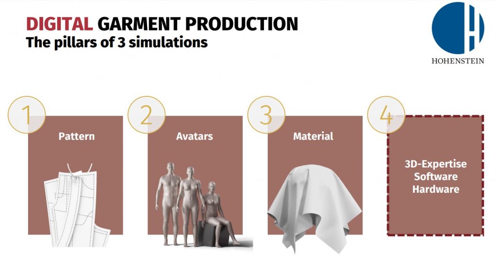 blog - how can technology reduce rework in textile... Promoting technology transfer | textile network