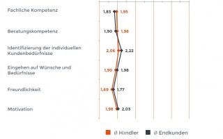 Beurteilung-Verkaufspersonal.jpg