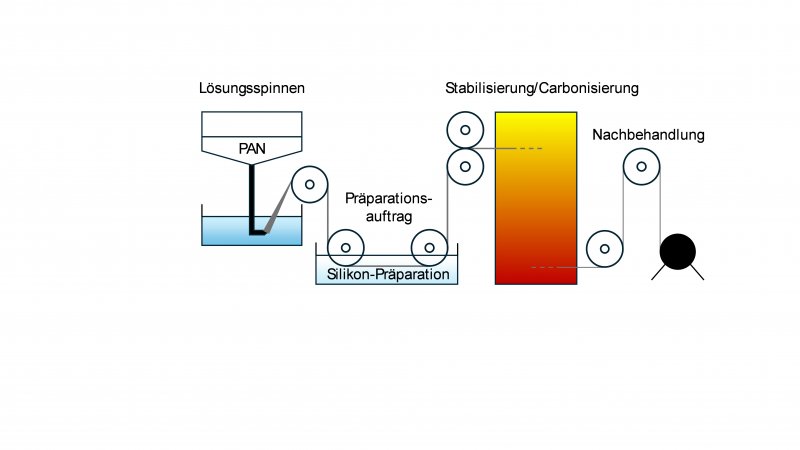 New spin finish optimizes the production process | textile network