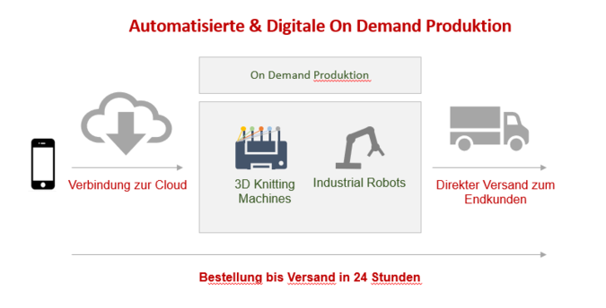 Digitale-Strickmanufaktur.png