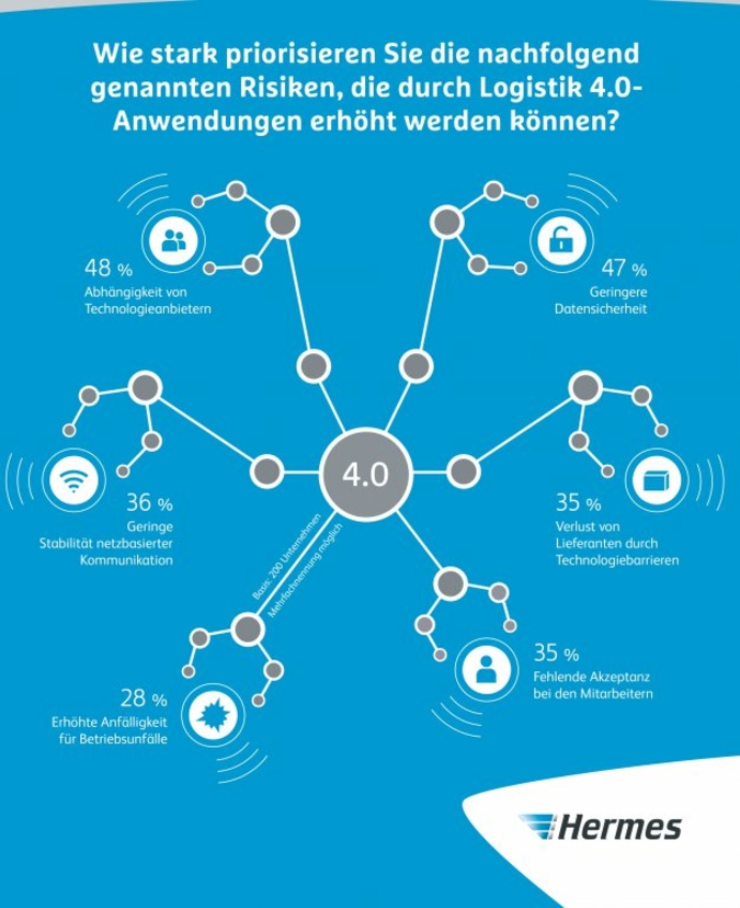 ausschnitt1pressegrafiklogistik40web.jpg