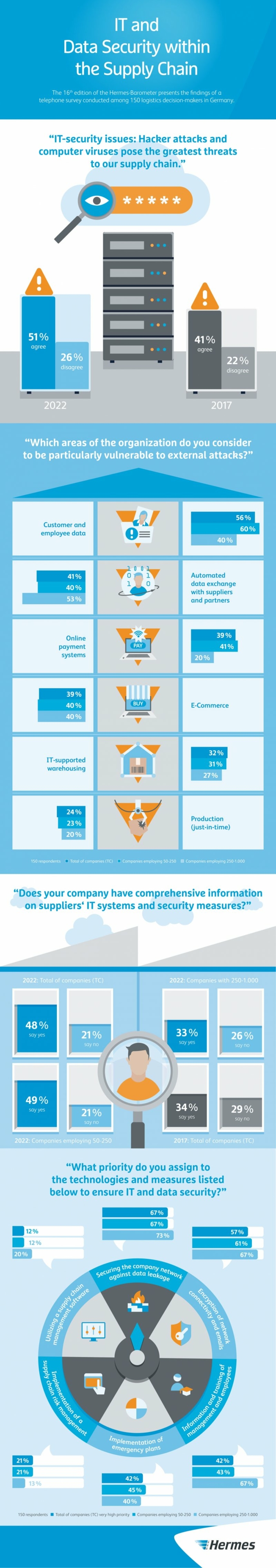 Hermes-Barometer-Supply-Chain.jpg