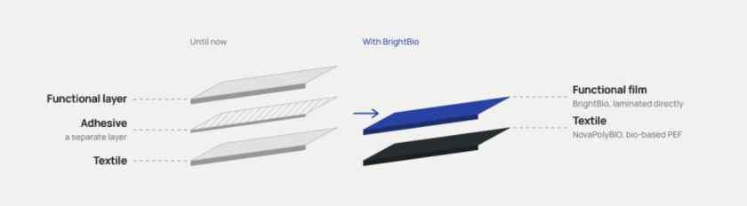BrightBio-Copyright-Brightplus-Oy.png