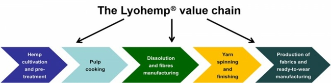 Lyohemp-Wertschoepfungskette.jpg