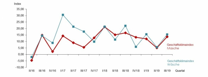 Konjunkturbarometer-der.jpg