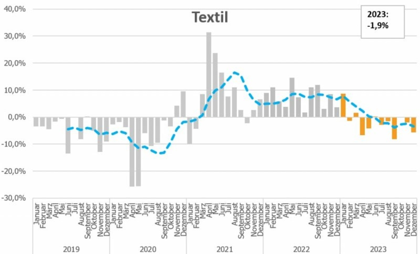 Textil-Grafik.jpg