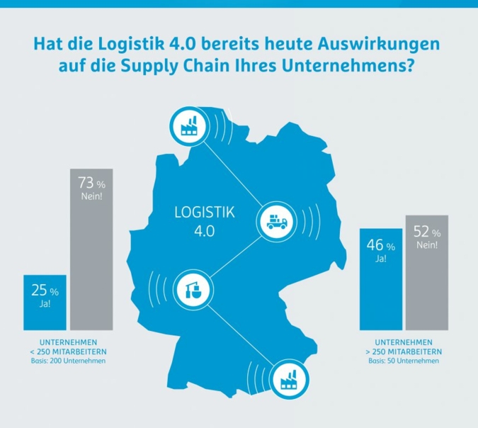 ausschnitt3pressegrafiklogistik40web.jpg