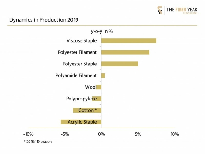 The-fiber-year-2020.jpg