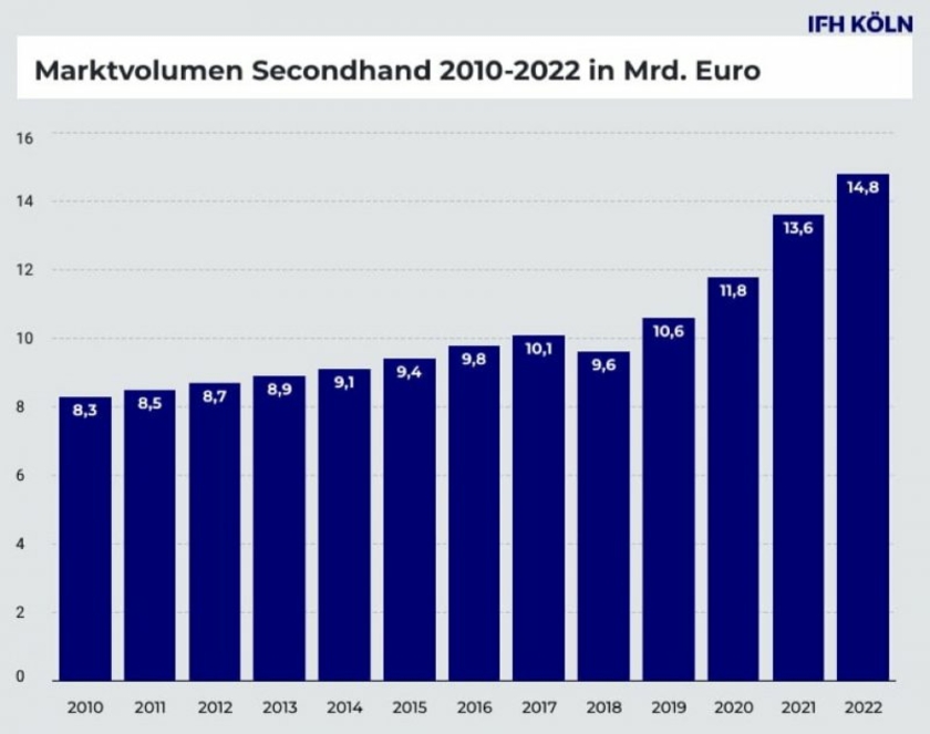 IFH-Koeln-Secondhand-Markt.jpg
