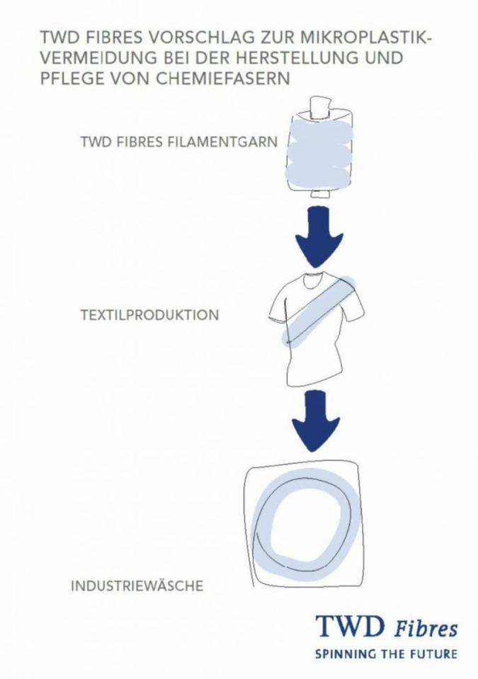 Mikroplastik-Prozess.jpg