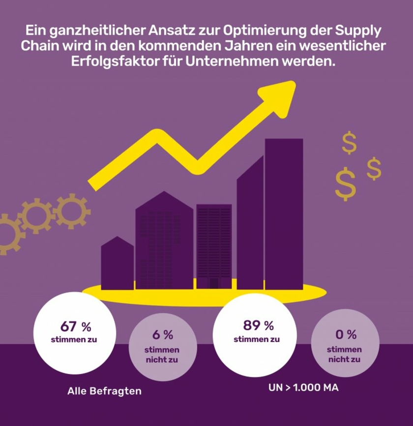 SupplyX-Barometer.jpg