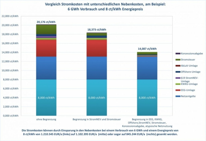 Stromnebenkosten.jpg