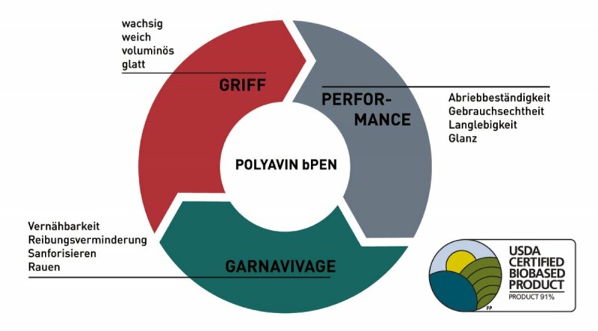 POLYAVIN-bPEN-CHT-.jpg