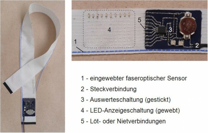 Funktionsmuster einer faseroptischen textilintegrierten Sensorbaugruppe