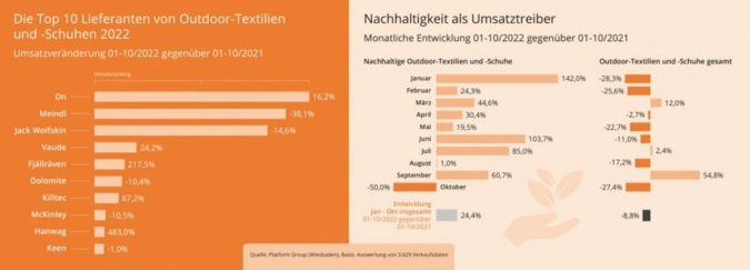 Outdoor-Branche.jpg