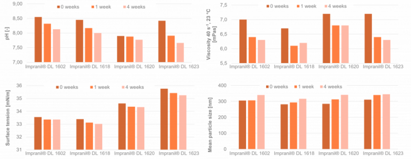 Covestro-Grafik.png