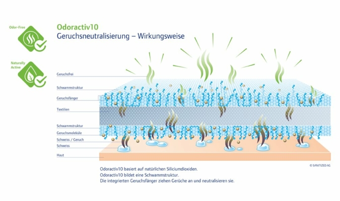 SANITIZED-Grafik-DE.jpg