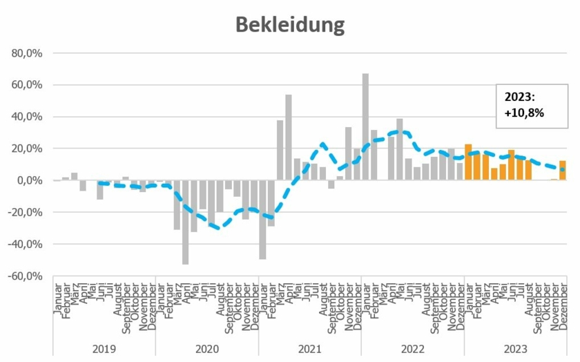 Bekleidung.jpg