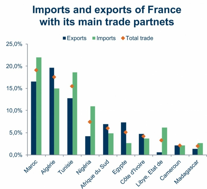 Frankreichs-Handel-mit-Afrika.jpg