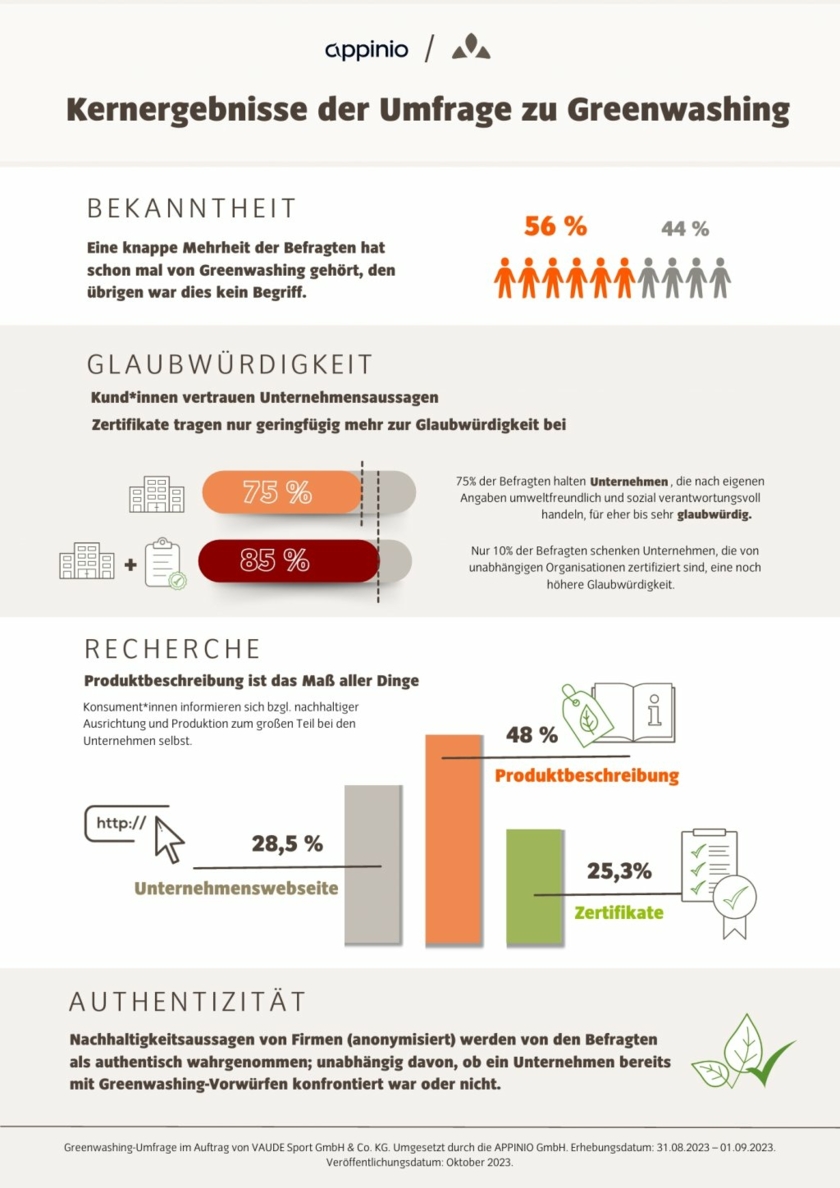 Vaude-Umfrage-Greenwashing.jpg