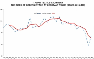 Italien-Textile-Machinery.jpg