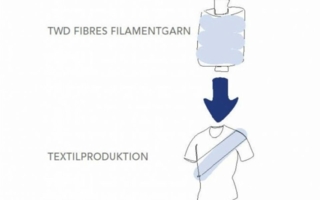 Mikroplastik-Prozess.jpg