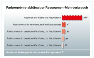 Natific-Ressourcenverbrauch.jpg