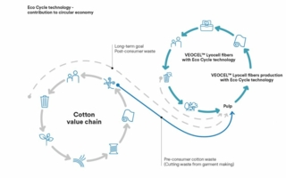 Veocel-Eco-Cycle-Technologie.jpg