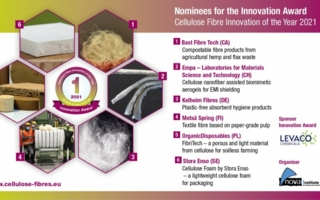 Nominees-for-the-Innovation.jpg