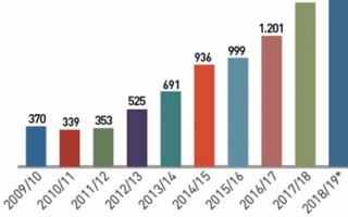 Statistik.jpg