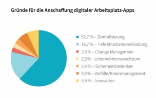 Gruende-fuer-die-Anschaffung.jpg