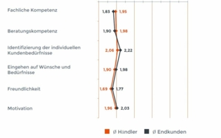 Beurteilung-Verkaufspersonal.jpg