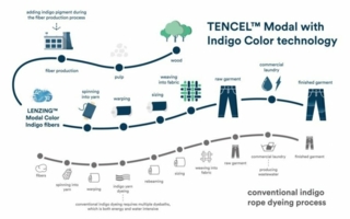 Indigo-Color-technology.jpg