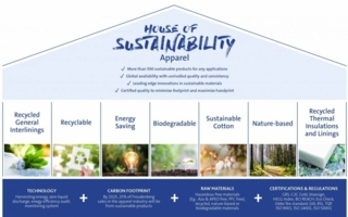 Das-House-of-Sustainability.jpg