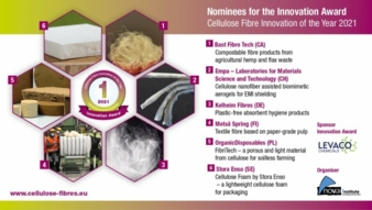 Nominees-for-the-Innovation.jpg