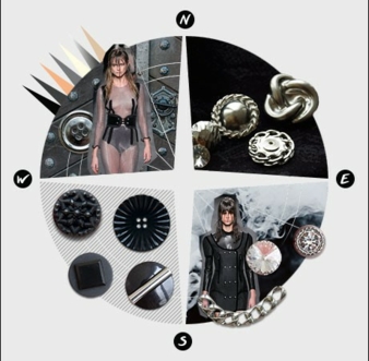 All about buttons: trends