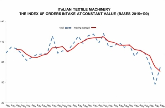 Italien-Textile-Machinery.jpg