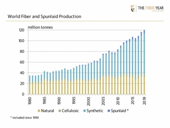 The-fiber-year-2020.jpg