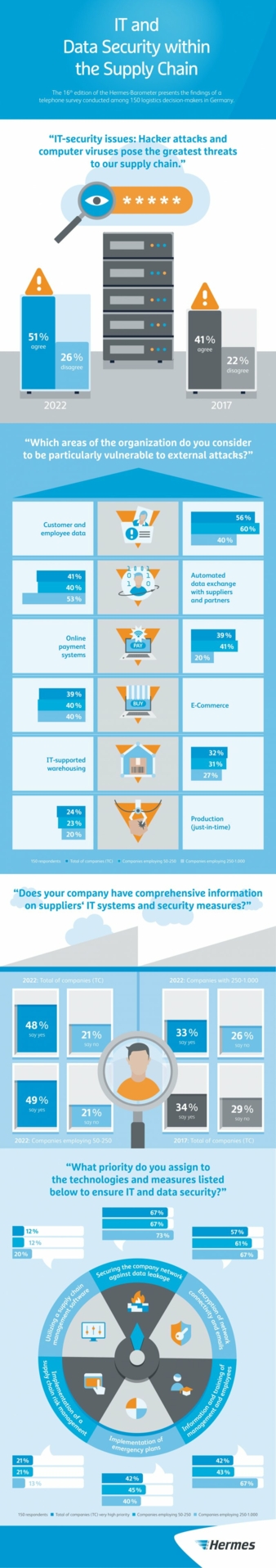 Hermes-Barometer-Supply-Chain.jpg