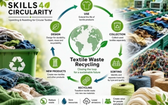 Skills4circularity--Copyright-IVGT---generiert-mit-KI.jpg