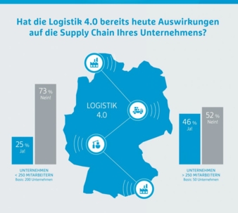 ausschnitt3pressegrafiklogistik40web.jpg