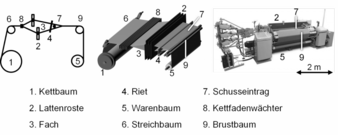 Luftweben.png