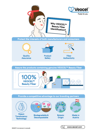 VEOCEL-Fiber-Identification.png
