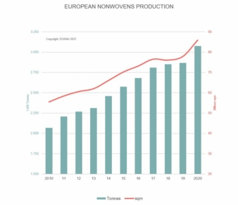 EDANA-Nonwoven-production.jpg