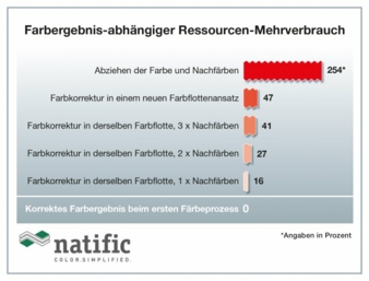 Natific-Ressourcenverbrauch.jpg