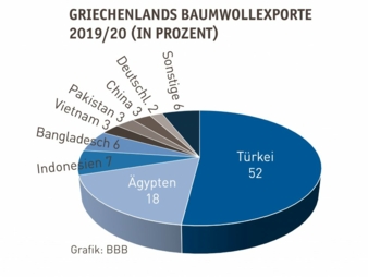 Griechenland-Export.jpg