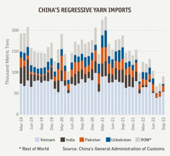 Chinas-Garnimporte.jpg